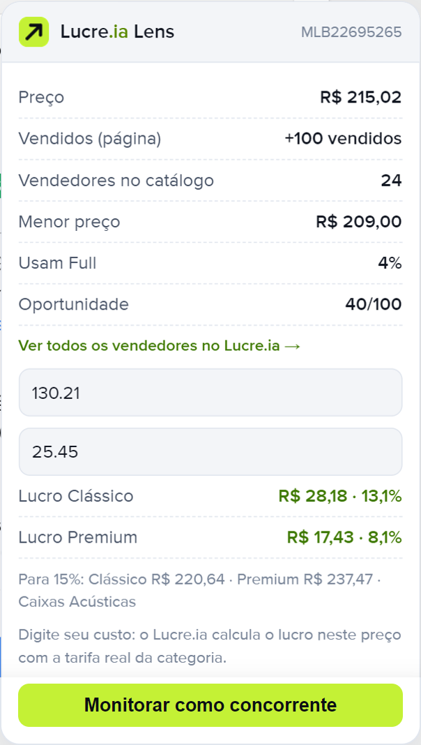 Painel da Lucre.ia Lens num anúncio real do Mercado Livre